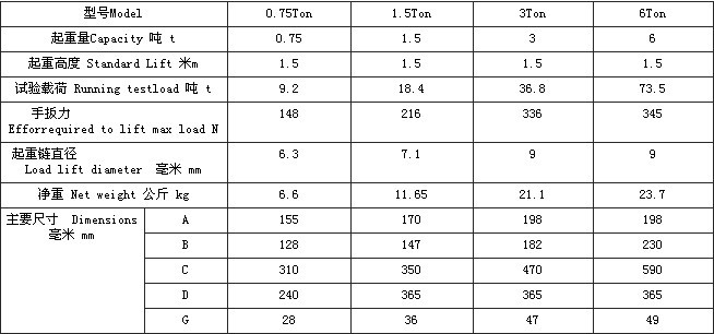 HSH型手扳葫蘆產品參數(shù)